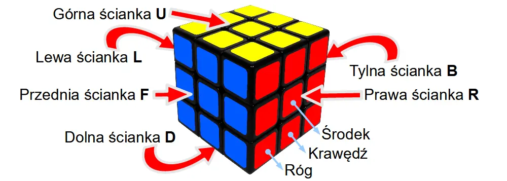 Jak ułożyć kostkę Rubika opis